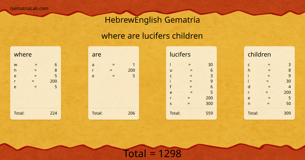 where are lucifers children in hebrewEnglish Gematria